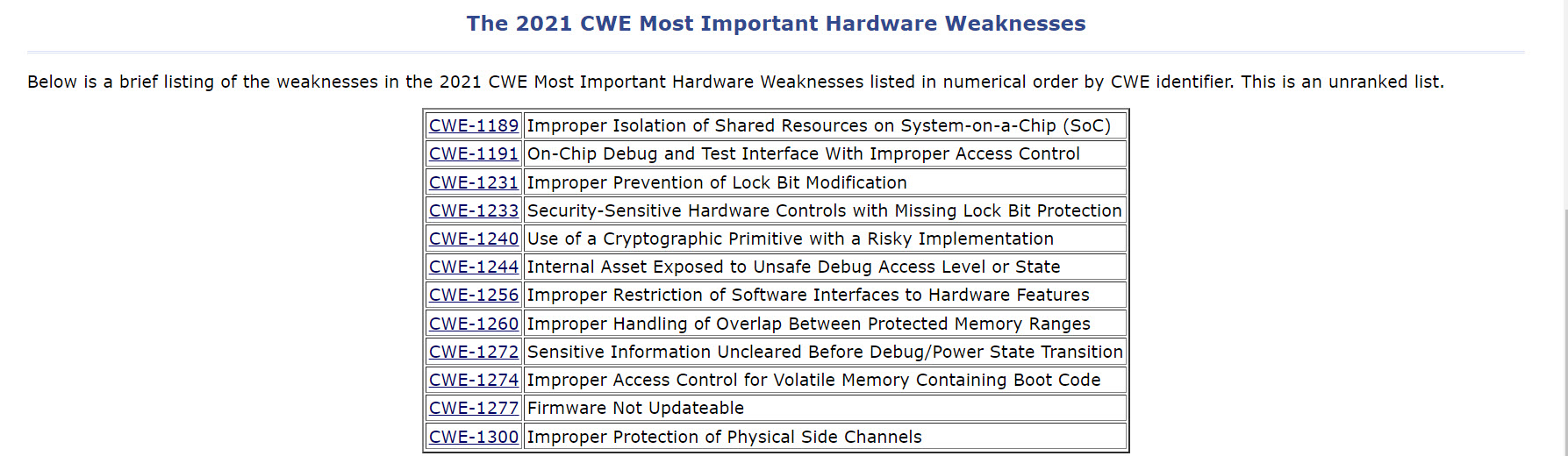 The 2021 CWE Most Important Hardware Weaknesses