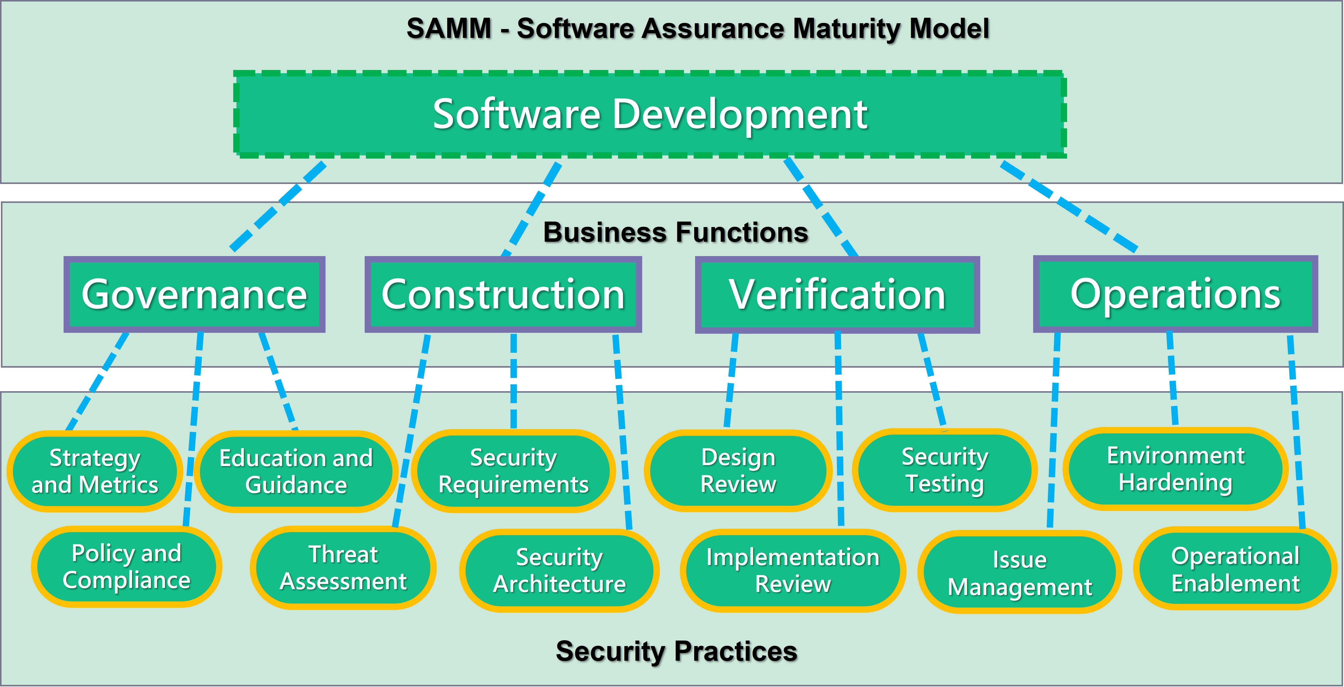 SAMM-1.5-Overview