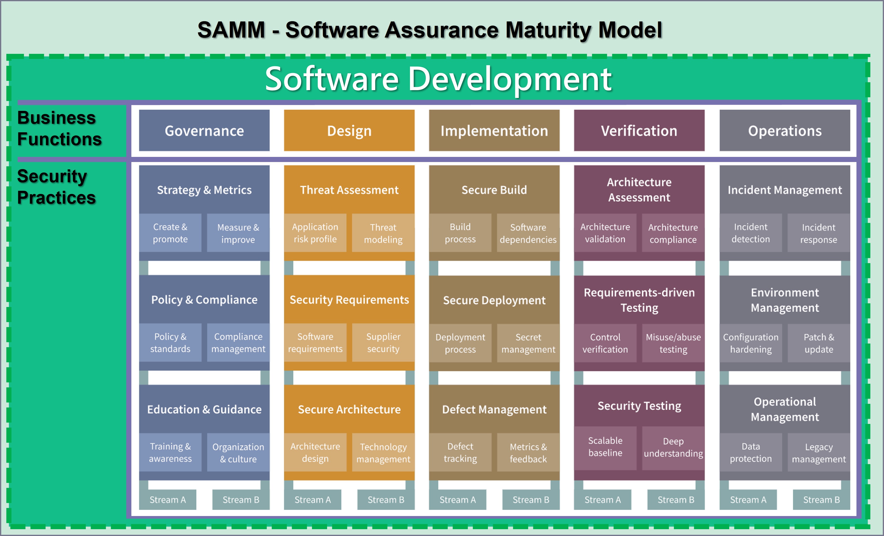 SAMM-2.5-Overview