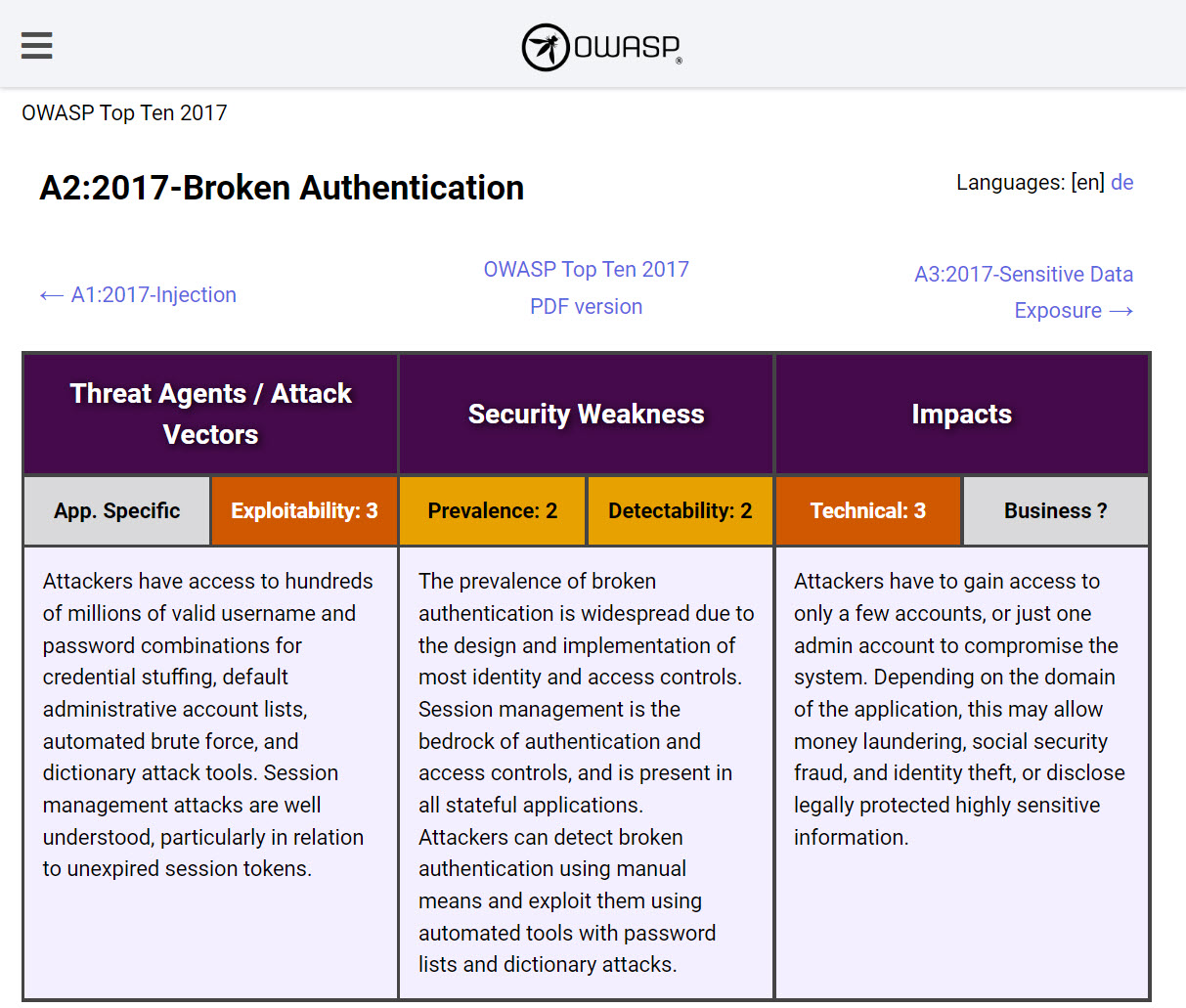 OWASP Top 10: 2017 A02-Broken Authentication